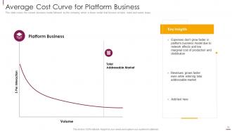 Facilitate multi sided platform msps powerpoint presentation slides