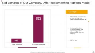 Facilitate multi sided platform msps powerpoint presentation slides