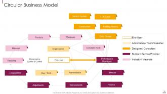 Facilitate multi sided platform msps powerpoint presentation slides