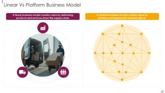 Facilitate multi sided platform msps powerpoint presentation slides