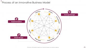 Facilitate multi sided platform msps powerpoint presentation slides