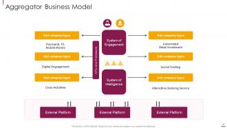 Facilitate multi sided platform msps powerpoint presentation slides