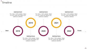 Facilitate multi sided platform msps powerpoint presentation slides