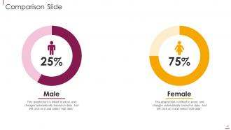 Facilitate multi sided platform msps powerpoint presentation slides