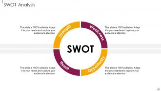 Facilitate multi sided platform msps powerpoint presentation slides