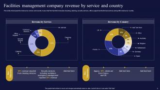 Facilities Management And Maintenance Company Powerpoint Presentation Slides