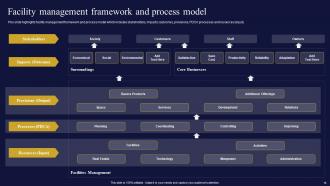 Facilities Management And Maintenance Company Powerpoint Presentation Slides