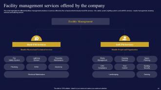 Facilities Management And Maintenance Company Powerpoint Presentation Slides