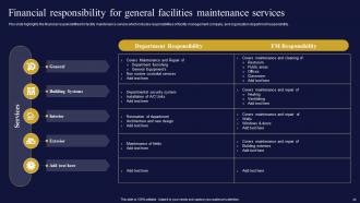 Facilities Management And Maintenance Company Powerpoint Presentation Slides