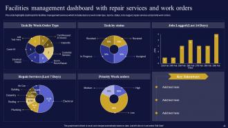 Facilities Management And Maintenance Company Powerpoint Presentation Slides