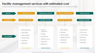 Facilities Management Powerpoint Ppt Template Bundles