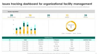 Facilities Management Powerpoint Ppt Template Bundles