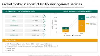 Facilities Management Powerpoint Ppt Template Bundles