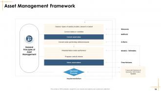 Facilities Management Powerpoint Presentation Slides