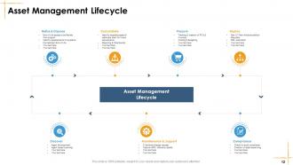 Facilities Management Powerpoint Presentation Slides