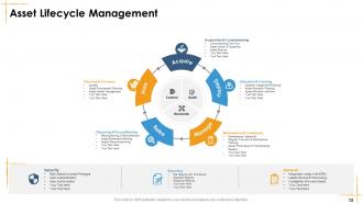 Facilities Management Powerpoint Presentation Slides