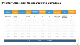 Facilities Management Powerpoint Presentation Slides