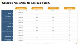 Facilities Management Powerpoint Presentation Slides