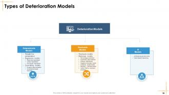 Facilities Management Powerpoint Presentation Slides