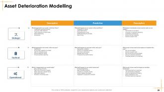 Facilities Management Powerpoint Presentation Slides