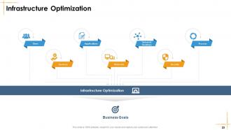 Facilities Management Powerpoint Presentation Slides