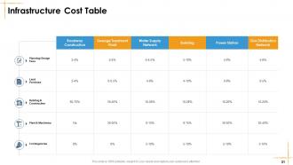 Facilities Management Powerpoint Presentation Slides