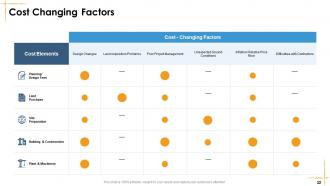 Facilities Management Powerpoint Presentation Slides