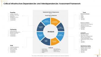 Facilities Management Powerpoint Presentation Slides