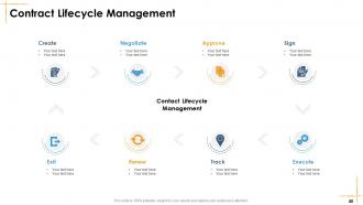 Facilities Management Powerpoint Presentation Slides