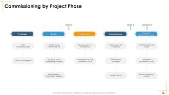 Facilities Management Powerpoint Presentation Slides