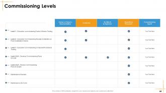 Facilities Management Powerpoint Presentation Slides