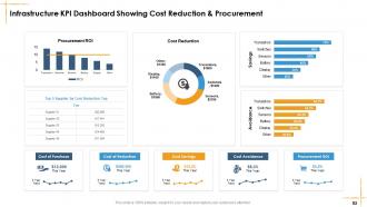 Facilities Management Powerpoint Presentation Slides