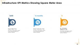 Facilities Management Powerpoint Presentation Slides