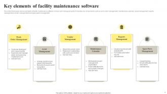 Facility Maintenance Powerpoint Ppt Template Bundles Template Researched