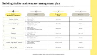 Facility Maintenance Powerpoint Ppt Template Bundles Slides Researched