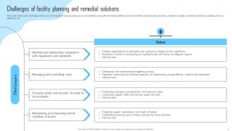 Facility Management And Maintenance Planning Guide Powerpoint Presentation Slides Graphical Aesthatic