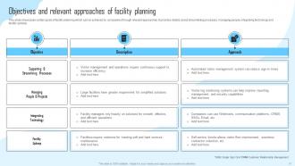 Facility Management And Maintenance Planning Guide Powerpoint Presentation Slides Adaptable Aesthatic