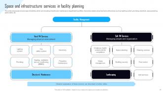 Facility Management And Maintenance Planning Guide Powerpoint Presentation Slides Slides Engaging