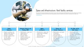 Facility Management And Maintenance Planning Guide Powerpoint Presentation Slides Idea Engaging