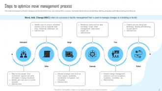 Facility Management And Maintenance Planning Guide Powerpoint Presentation Slides Editable Engaging