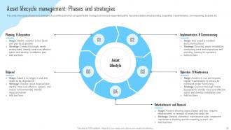 Facility Management And Maintenance Planning Guide Powerpoint Presentation Slides Professional Engaging