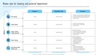 Facility Management And Maintenance Planning Guide Powerpoint Presentation Slides Analytical Engaging