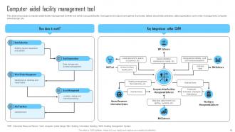 Facility Management And Maintenance Planning Guide Powerpoint Presentation Slides Attractive Engaging