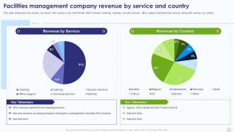 Facility Management Company Profile Powerpoint Presentation Slides Multipurpose Professionally