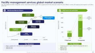 Facility Management Company Profile Powerpoint Presentation Slides Graphical Professionally