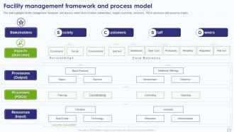 Facility Management Company Profile Powerpoint Presentation Slides Pre-designed Professionally