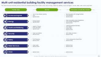 Facility Management Company Profile Powerpoint Presentation Slides Unique Multipurpose