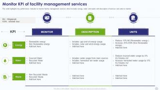 Facility Management Company Profile Powerpoint Presentation Slides Interactive Multipurpose