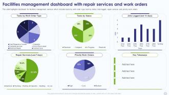 Facility Management Company Profile Powerpoint Presentation Slides Professionally Multipurpose