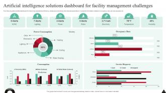 Facility Management Dashboard Powerpoint Ppt Template Bundles Engaging Appealing